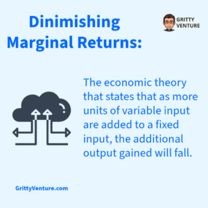 Photo showing the definition of diminishing marginal returns