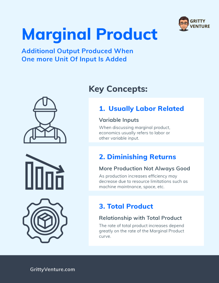 Infographic discussing the key considerations of Marginal Product.